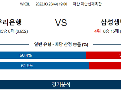 3월 23일 우리은행 삼성생명 WKBL 농구 분석