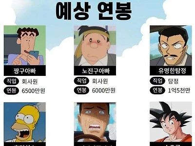 만화 속 아빠 연봉