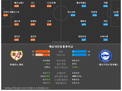 9월16일~9월19일 라리가 10경기 예상 라인업 및 픽