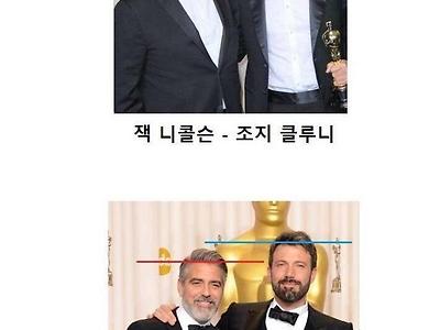 마동석으로 알아보는 상대적피지컬