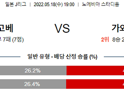 【J리그】 5월18일 비셀 고베 vs 가와사키 프론탈레