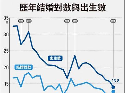 대만 출산율 근황