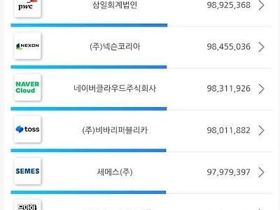 대기업 평균 연봉 순위