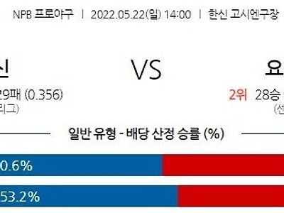 【NPB】 5월 22일 한신 vs 요미우리