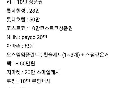 2023년 명절 떡값