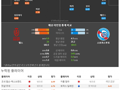 12월2일~12월4일 리그앙 9경기 예상 라인업 및 픽