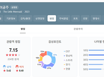 의아한 인어공주 평점