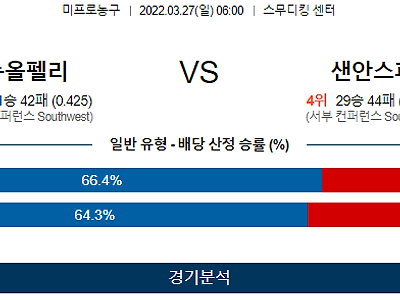 3월 27일 뉴올리언스 샌안토니오 NBA 농구 분석