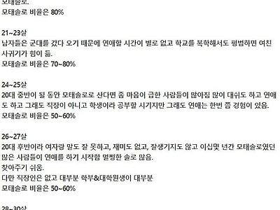 나이별 모태솔로 특징