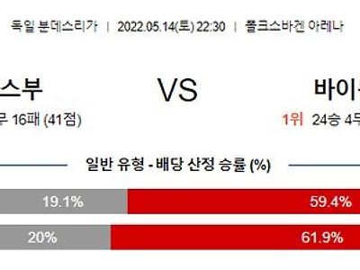 [분데스리가] 5월 14일 볼프스부르크 vs 바이에른뮌헨