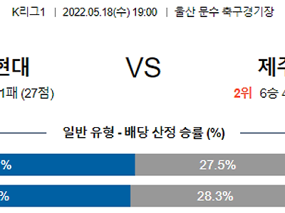 【K리그1】 5월18일 울산 현대 축구단 vs 제주 유나이티드