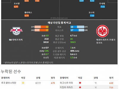 3월20일~3월21일 분데스리가 3경기 예상 라인업 및 픽