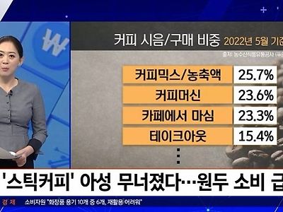 요즘 달라진 커피문화 중 하나