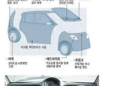 역사상 가장 저렴했던 자동차