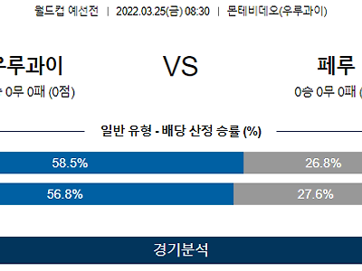 3월 25일 우루과이 페루 월드컵 예선전 축구 분석