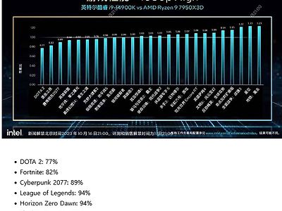 깡으로 amd를 이긴 인텔 최신 14세대