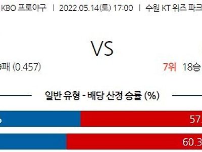 【KBO】 5월 14일 KT vs 키움