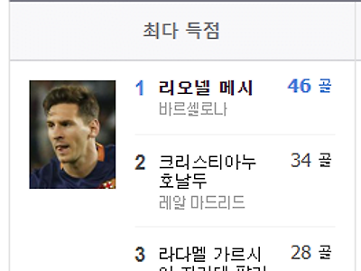 축구 역사상 최악의 득점왕 경쟁(혹은, 최악의 세대 ㅋㅋ)