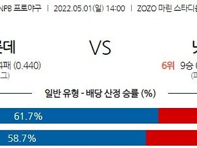 【NPB】 5월 1일 치바롯데 vs ﻿니혼햄