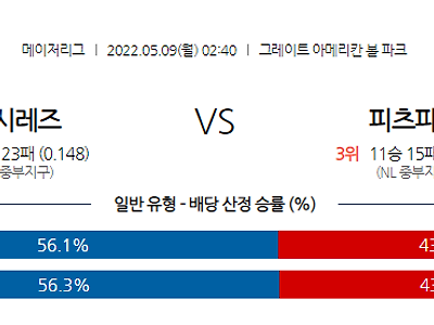 【MLB】 5월9일 신시내티 vs 피츠버그