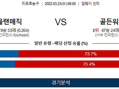 3월 23일 올랜도 매직 골든스테이트 NBA 농구 분석