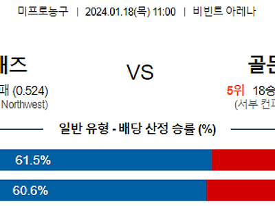 1월 18일 NBA분석 유타 vs 골든스테이트 해외농구중계 NBA중계 농구분석