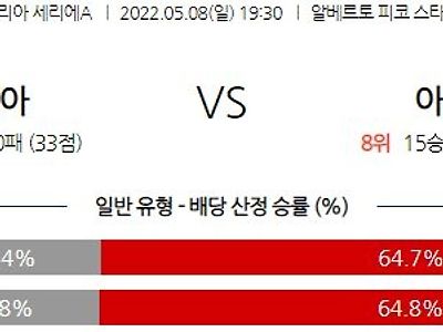 【세리에A】 5월 8일 스페치아 vs 아탈란타