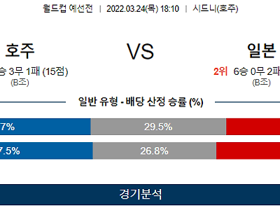 3월 24일 호주 일본 월드컵 예선전 축구 분석