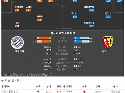 12월9일~12월11일 리그앙 9경기 예상 라인업 및 픽