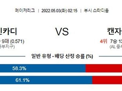 【MLB】 5월3일 세인트루이스 VS 캔자스시티