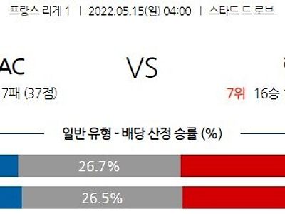 【리그앙】 5월 15일 트루아 vs 랑스