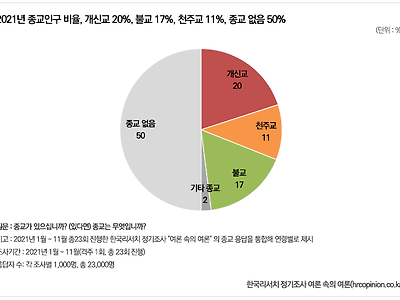 의외로 은근 존재한다는 2030 불교신자들