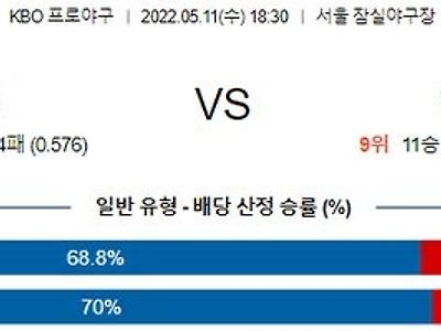 【KBO】 5월 11일 LG vs 한화