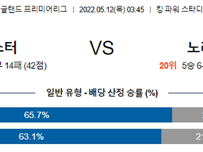 【EPL】 5월12일 레스터 시티 FC vs 노리치 시티 FC