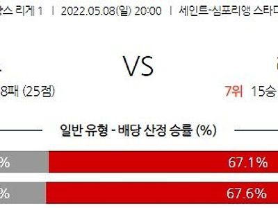 【리그앙】 5월 8일 메스 vs 리옹