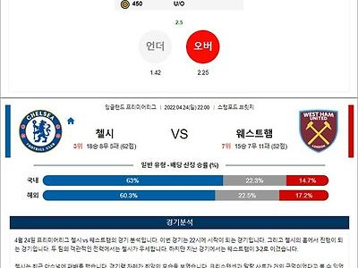 4월 24-25일 EPL 4경기 분석픽