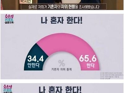 기혼자 자위 통계