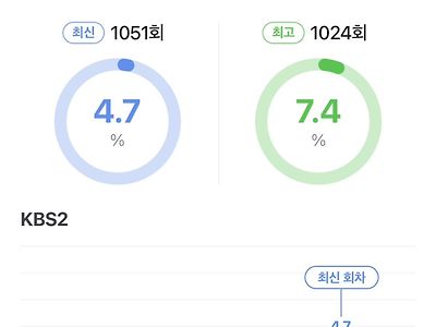 3년만에 돌아온 개그 콘서트 시청률.jpg