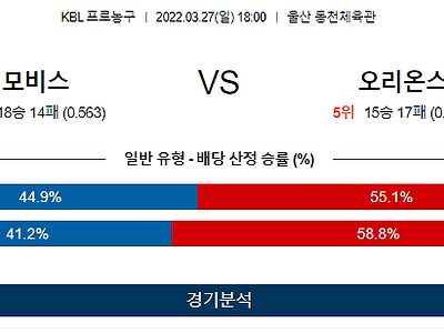 3월 27일 현대모비스 고양 오리온 KBL 농구 분석