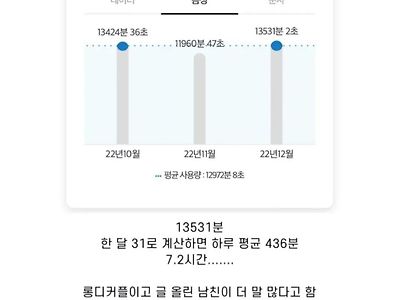 어느 커플의 엄청난 전화량 &amp; 시간 근황ㄷㄷ