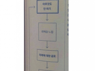 이거보면 그냥 나다 싶음