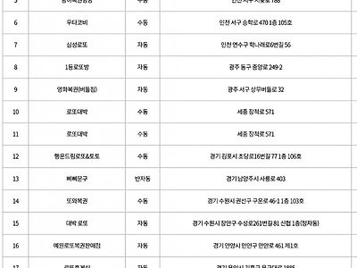 로또 1등 22명 당첨 판매점