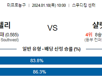 1월 18일 NBA분석 뉴올리언스 vs 샬럿 해외농구중계 NBA중계 농구분석