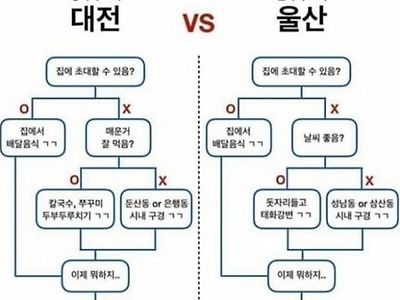 노잼 도시 양대산맥