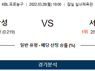 3월 28일 서울삼성 서울SK KBL 농구 분석