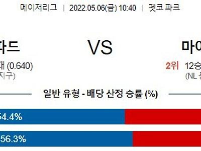 【MLB】 5월6일 샌디에이고 vs 마이애미