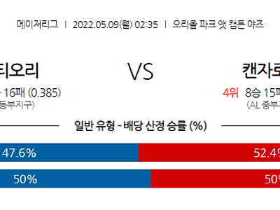 【MLB】 5월9일 볼티모어 vs 캔자스시티