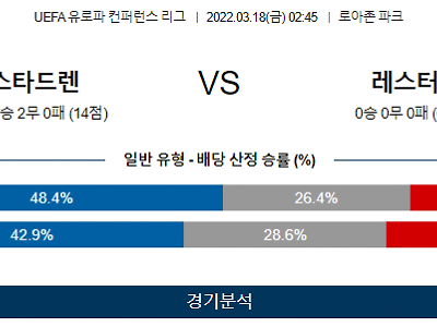 3월 18일 스타드렌 레스터시티 UEFA 유로파 컨퍼런스 리그 축구 분석