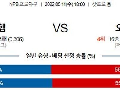 【NPB】 5월11일 니혼햄 vs 오릭스