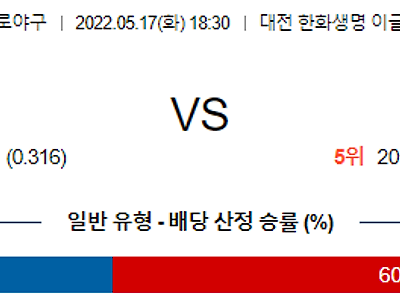 【KBO】 5월 17일 한화 이글스 vs 삼성 라이온즈